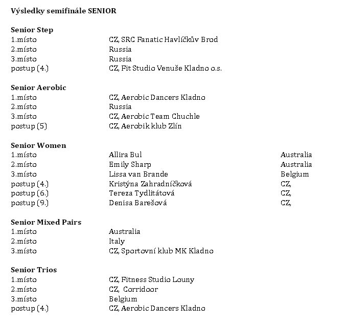 Výsledky Semifinále senioři MS 2013